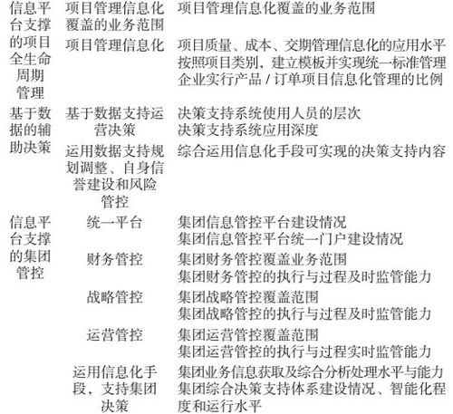 制造業(yè)數(shù)字化轉(zhuǎn)型評價指標體系構(gòu)建與應(yīng)用研究