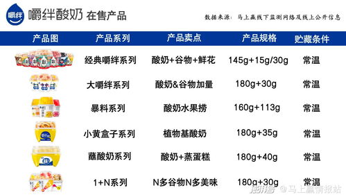 數(shù)讀谷物攪拌酸奶 瞄準(zhǔn)下沉市場，以加法思維撬動增長新引擎
